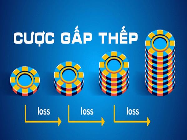 Sử dụng chiến thuật cược Martingale